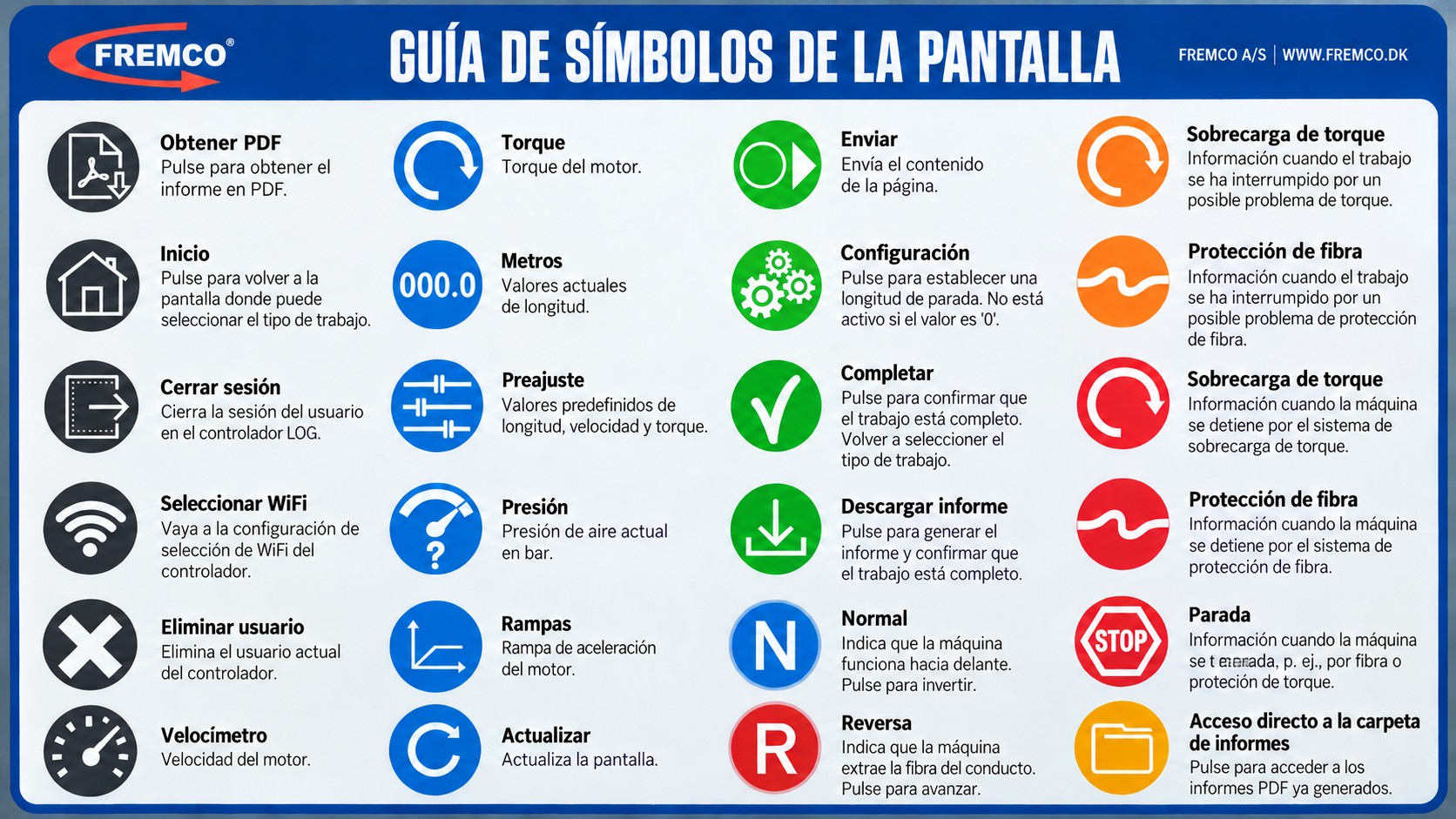 Guía de símbolos FREMCO